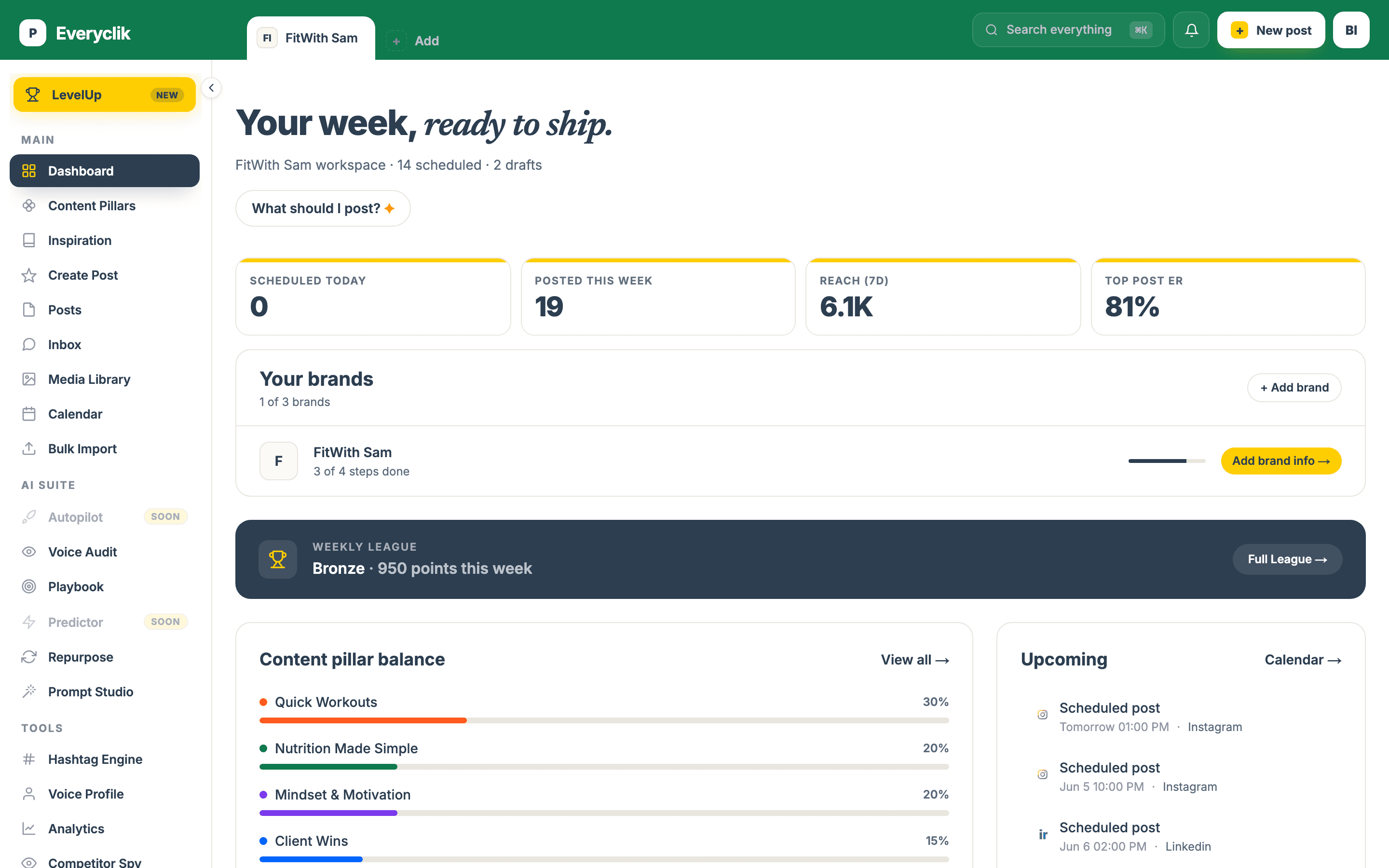 The everyclik dashboard showing scheduled posts, weekly reach and content pillar balance